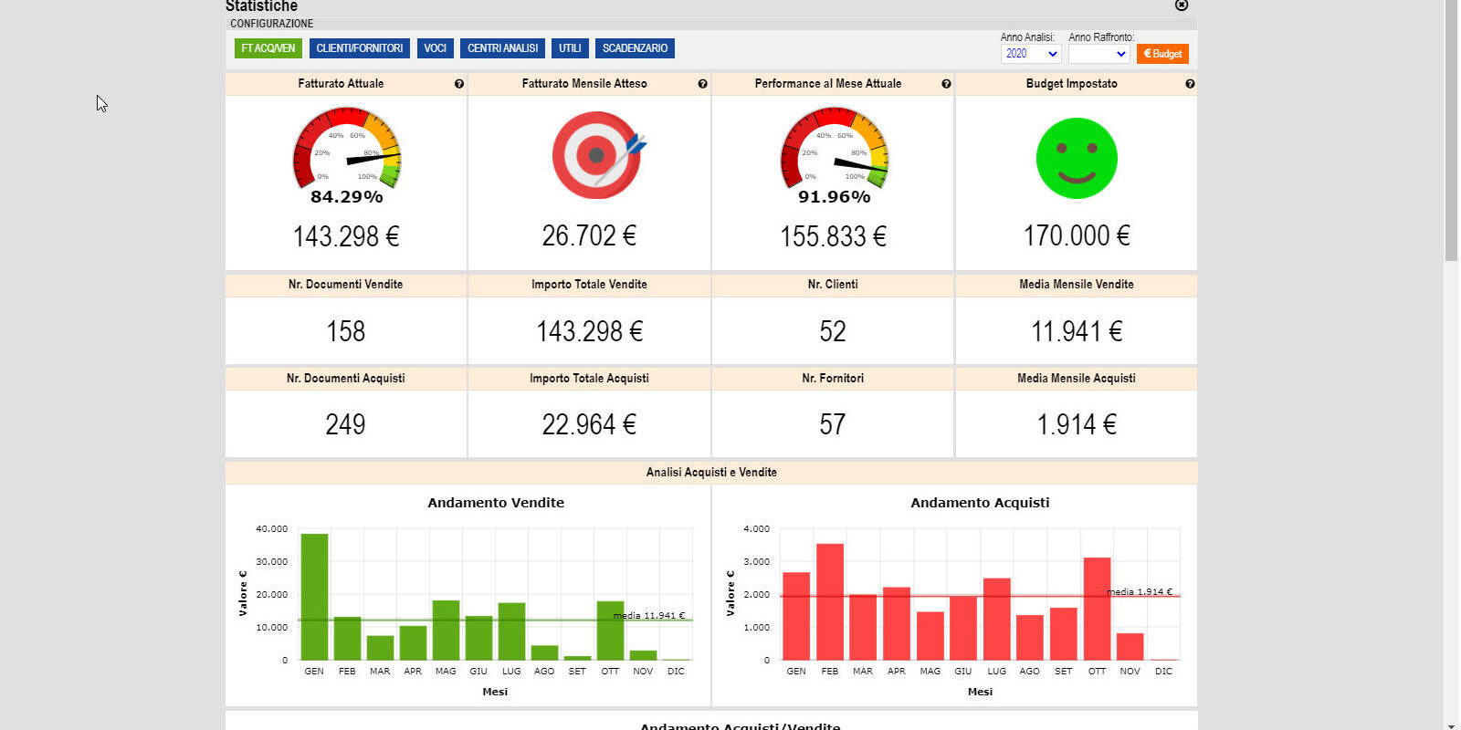 Statistiche software contabilità cloud