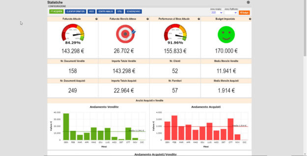 Statistiche software contabilità cloud